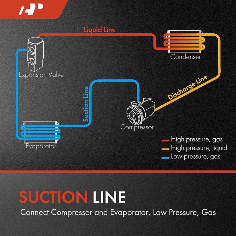 A-Premium مجموعة خرطوم خط الشفط لمكيف الهواء متوافقة مع هوندا سيفيك 2006-2011 L4 1.8L، من الضاغط إلى المبخر - Image 2